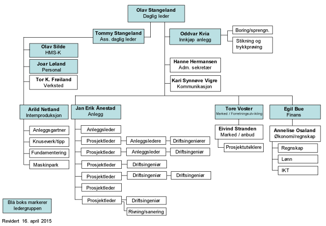 org-kart_revidert_16-04-2015_illustrator_630.png